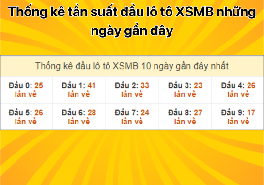 Dự đoán XSMB 5/10 - Dự đoán xổ số miền Bắc 05/10/2024 Miễn Phí